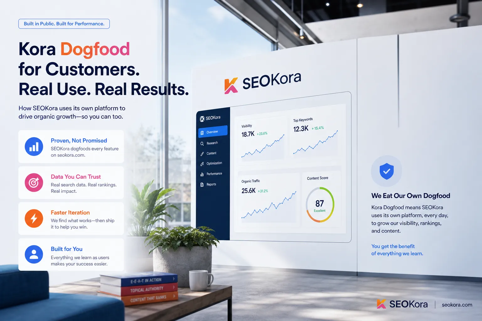 SEOKora: Place-led frame with contact — seokora as secondary anchor and seokora — Kora Dogfood for customers