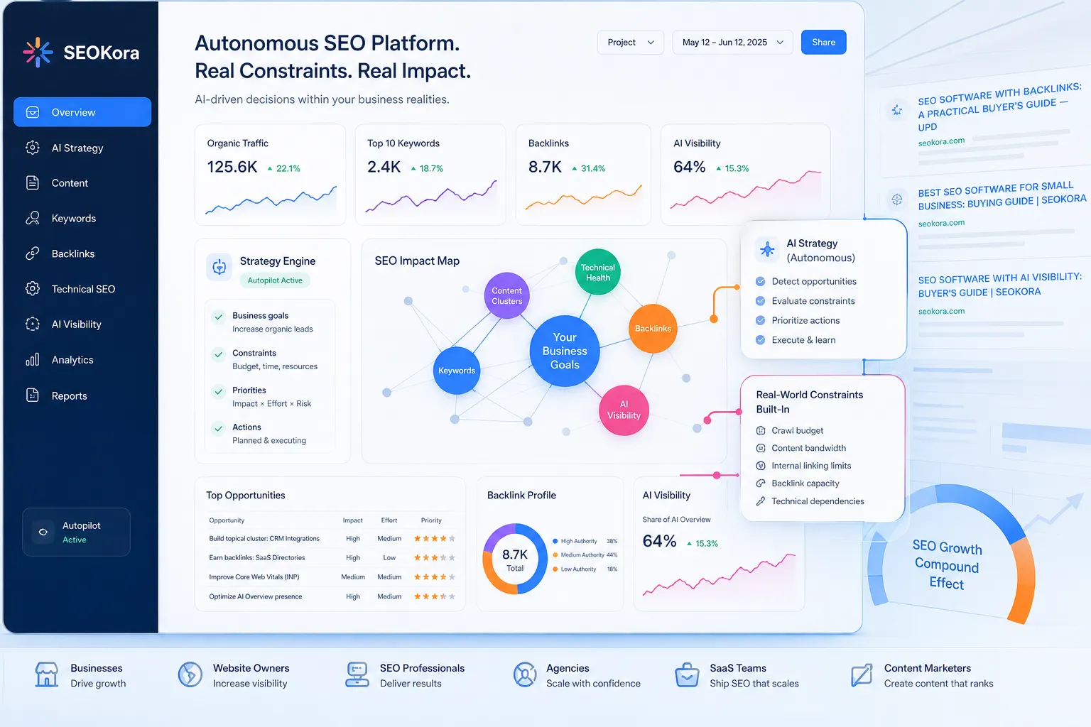 SEOKora: seo software with backlinks: a practical buyer’s guide — upd + best seo software for small business: buying guide | seokora + seo s